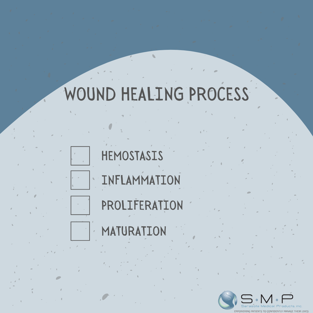 Wound Healing Process Medical Device Manufacturers